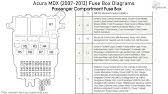 Acura mdx fuse box diagram acurazine. Fuse Box Location And Diagrams Acura Mdx Yd2 2007 2013 Youtube