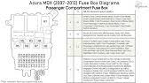 See full list on autogenius.info Fuse Box Location And Diagrams Acura Rsx 2002 2006 Youtube