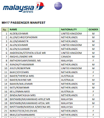 Check spelling or type a new query. The Washington Post On Twitter Malaysia Airlines Has Posted Mh17 Passenger Manifest On Its Website Http T Co Qsid8ceuck Http T Co 53m7mbye4h