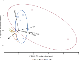 Any application that deals with chemical substances or materials can use this technique. Method Development And Validation For The Quantification Of Organic Acids In Microbial Samples Using Anionic Exchange Solid Phase Extraction And Gas Chromatography Mass Spectrometry Springerlink