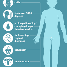 This usually starts after vaginal bleeding; Avoid Sepsis After Miscarriage