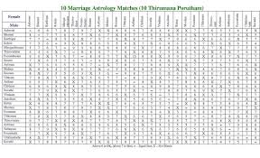 Matchmaking Based On Rashi Nakshatra Smshastri 2020 05 02