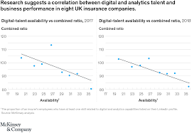 There are different insurance companies in the uk providing different types of insurance including life, car, health, accidental, mobile, theft, fire, and other insurances. Infusing Tech Talent Into The Uk Insurance Industry Mckinsey Company