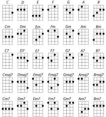 Dark grey kitchen with wood worktop uke songs for beginners. Dark Grey Kitchen Units Uke Tabs Beginners This Is Home Uke Tab By Cavetown Ukulele Tabs Starter Banjos In Order Of Price Ardelle Garofanoes