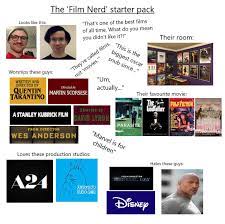 I think of all hitchcock's films, this one is by far the most suspenseful. The Film Nerd Starter Pack Starterpacks