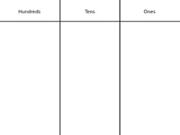 place value chart hundreds tens ones