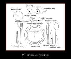 Autour De La Gastronomie Image Comment Dresser Une Table A La Francaise En 2020 Comment Dresser Une Table Mettre La Table Verre A Vin Rouge