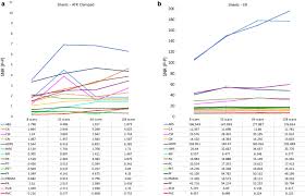 By using this site, you agree to our use of cookies and our terms. Non Invasive Identification Of Polymers In Cultural Heritage Collections Evaluation Optimisation And Application Of Portable Ftir Atr And External Reflectance Spectroscopy To Three Dimensional Polymer Based Objects Heritage Science Full Text