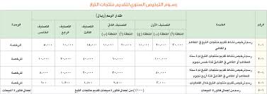 أسعار السجائر 2020 بعد الزيادة الأخيرة تعرف على التفاصيل صورة. Ø§Ù„Ø³Ø¹ÙˆØ¯ÙŠØ© Ø¨Ø¯Ø¡ Ø§Ù„Ø¹Ù…Ù„ Ø±Ø³Ù…ÙŠØ§ Ø¨Ù„Ø§Ø¦Ø­Ø© Ø±Ø³ÙˆÙ… ØªÙ‚Ø¯ÙŠÙ… Ù…Ù†ØªØ¬Ø§Øª Ø§Ù„ØªØ¨Øº Ù…Ø¹Ù„ÙˆÙ…Ø§Øª Ù…Ø¨Ø§Ø´Ø±