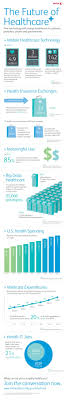 Pin By Andres Lairet On To Your Health Infographic Health Healthcare Infographics Healthcare Technology
