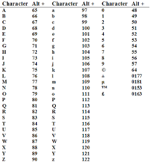 They are shown in table 1 with the equivalent ascii and ebcdic values in hexadecimal notation. Alphanumeric Characters Definition Characters