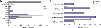 Public Health Policies And Alcohol Related Liver Disease Jhep Reports