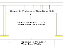 Rough Opening For Closet Bifold Doors