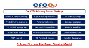 Finance business partner communicate recruitment: Cfocx Your Finance Business Partner