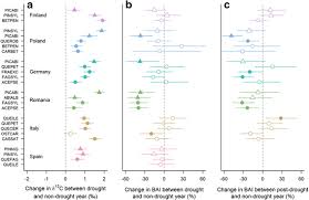 We would like to show you a description here but the site won't allow us. Detecting The Fingerprint Of Drought Across Europe S Forests Do Carbon Isotope Ratios And Stem Growth Rates Tell Similar Stories Forest Ecosystems Full Text