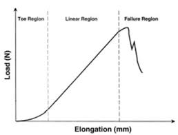 Tendons transmit the mechanical force of muscle contraction to the bones. Tendons Basic Science Orthobullets