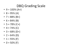 Dbq Grading Scale 9 100 A 8 95 A 7 88 B 6