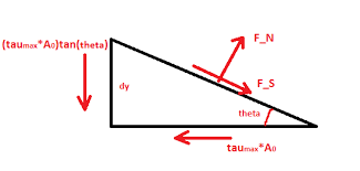 Brings shoulders and arms back to body. File Free Body Diagram Of Lower Triangle Png Wikiversity