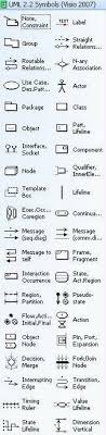 This is the visio stencils of apc products. Visio Uml Stencils 2 2 Download Free