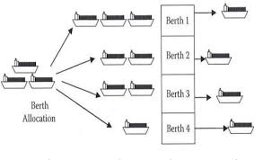 Son objet est d'žtudier les liens devant ou pouvant. Figure 3 7 From Techniques Avancees D Optimisation Pour La Resolution Du Probleme De Stockage De Conteneurs Dans Un Port Semantic Scholar