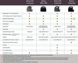 Neato Comparison Chart 2019