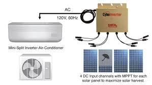 Check out my other video on how to. Cyboenergy Debuts An Inverter Air Conditioner No Batteries Required Solar Builder