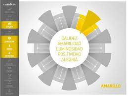 Amarillo Psicologia Del Color Significado De Los Colores Psicologia Del Color Rosa