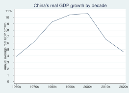 Gdp per capita determines the level of economic development of the country: Historical Gdp Of China Wikipedia
