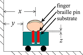 Helping your child enjoy learning braille. Simplified Schematic Of A Refreshable Braille Display Download Scientific Diagram