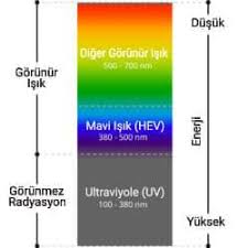 Mavi Isik Nedir Ve Neden Iyi Ve Kotudur