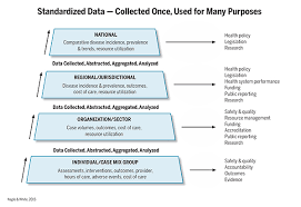 Adopting National Nursing Data Standards In Canada