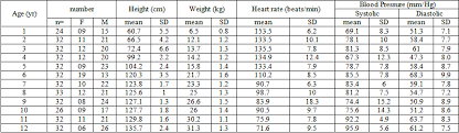 73 curious blood pressure chart by age children