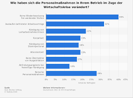 Im fall einer kündigung erwarten viele mitarbeiter automatisch eine abfindung. Kundigung Entlassung Abfindung Was Hilft Ihnen Jetzt