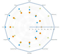 Free Java Data Visualization Library Stack Overflow