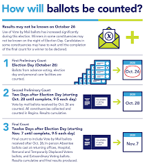 Shareable Tools Elections Saskatchewan