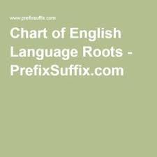 Chart Of English Language Roots Prefixsuffix Com Grammar
