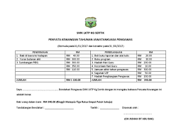 Add to my workbooks (0) download file pdf embed in my website or blog add to google classroom add to. Penyata Kewangan Tahunan Pengawas