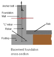 A basement floor without concrete jlc. How To Pour A Basement Slab