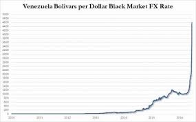 venezuela bolivars per dollar black market fx rate snbchf com