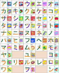 El hiragana y el katakana son alfabetos fonéticos; El Abecedario Japones Con Su Significado Fairlysafedelusions Blogspot Com