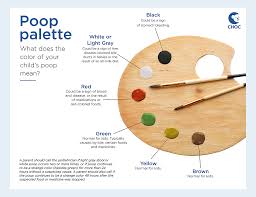 Image result for yellow stool human poop