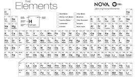 Atomic number a horizontal row (left to right) in the periodic table. Nova Hunting The Elements Collection