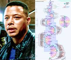 Alternative Periodic Table Arrangement Proposed by Terrance Howard