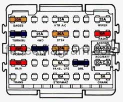 Wiring diagram for 2009 gmc sierra wiring diagram dash. 1992 Gmc Sierra Fuse Box Diagram Wiring Diagram Sum Usage A Sum Usage A Agriturismoduemadonne It