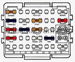 1996 chevy pickup wiring diagram 1997 chevy silverado wiring. Fuse Box Chevrolet Suburban 1992 1999