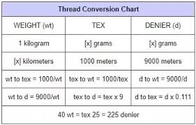 What Is The Thickness Diameter Of A Typical Sewing Thread