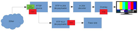 Tem uma história única, co. Need The Rtp Ntp Time Stamps Provided In The Rtp Packets Of H 264 Encoded Video Stream Issue 374 Bytedeco Javacpp Presets Github