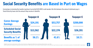 The federal government annually sets a limit on how much of your earnings are subject to the social. Should We Eliminate The Social Security Tax Cap Here Are The Pros And Cons