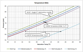 Hvacr Tech Tip Considering A Refrigeration System Retrofit