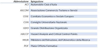 Indice Delle Abbreviazioni Nella Tesi